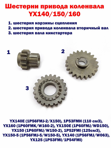 Шестерни привода коленвала и кикстартера комплект YX140/ YX150(150-5/ 150-2) /YX160 pitbikemarket.ru